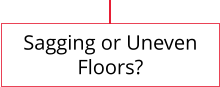Sagging or Uneven Floors?